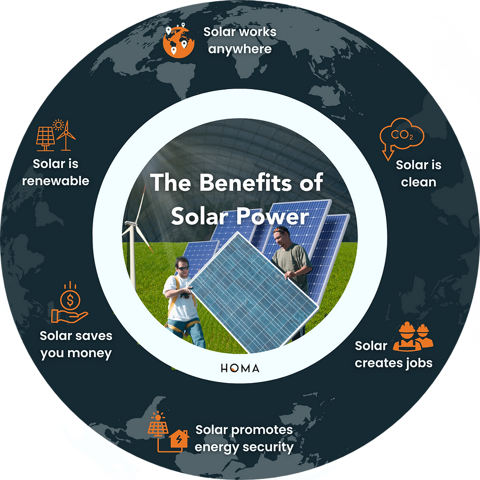 Benefits of solar power