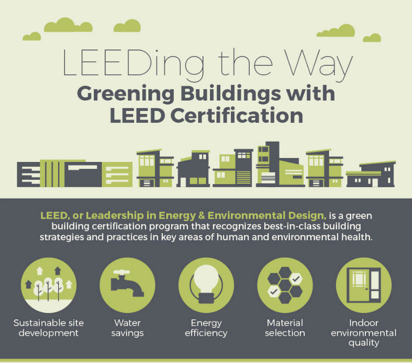 LEED Certification Qualifications  