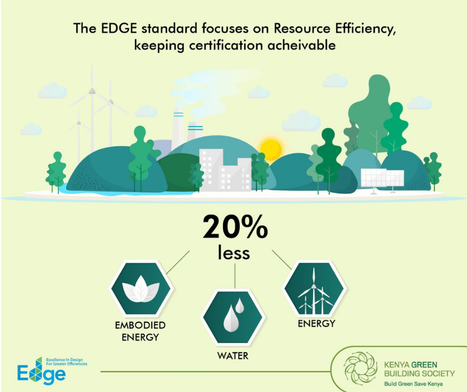 EDGE Certification Qualifications